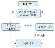 阿特蒙李進教授：讀懂結直腸癌TNM分期及對應的治療方案
